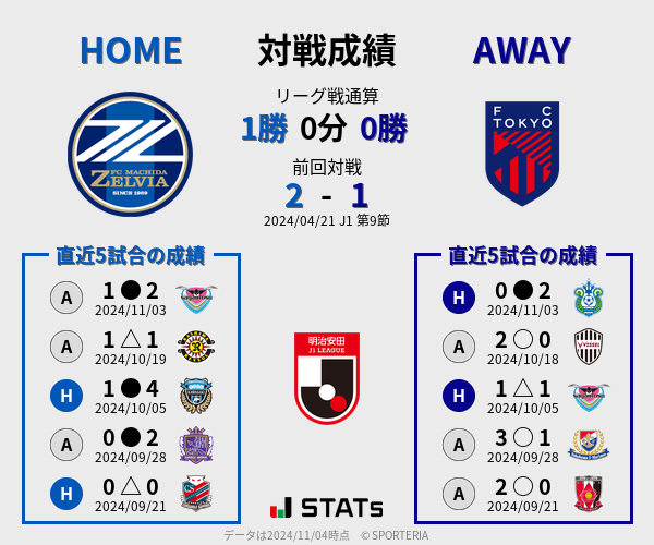 前節までの対戦成績