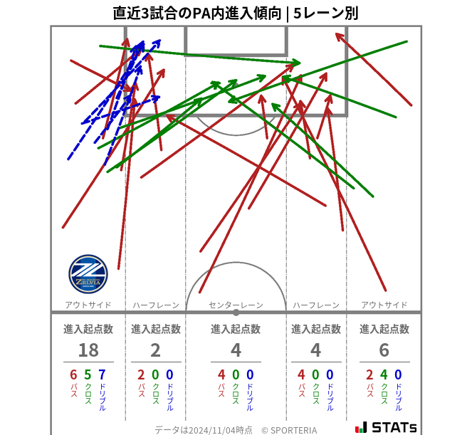 PA内への進入傾向