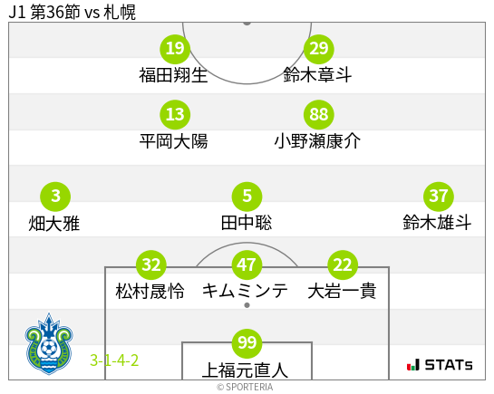 フォーメーション図