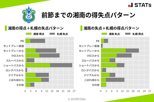 得失点パターン