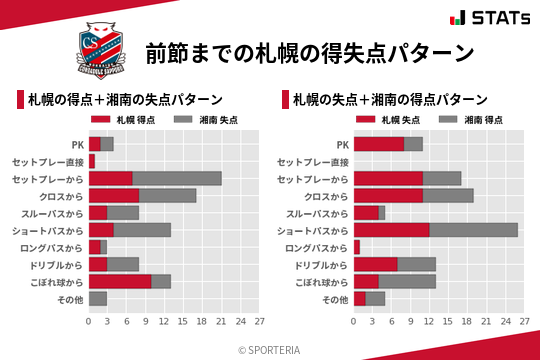 得失点パターン