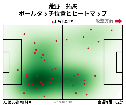 ヒートマップ - 荒野　拓馬