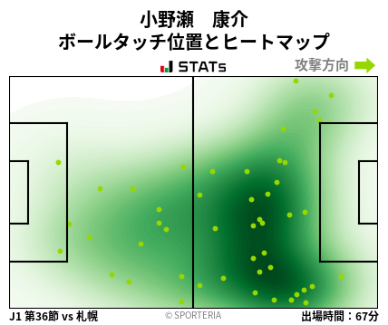 ヒートマップ - 小野瀬　康介