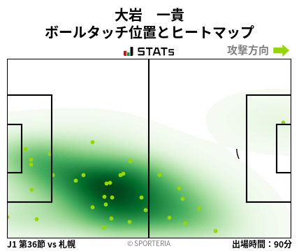 ヒートマップ - 大岩　一貴