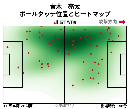ヒートマップ - 青木　亮太