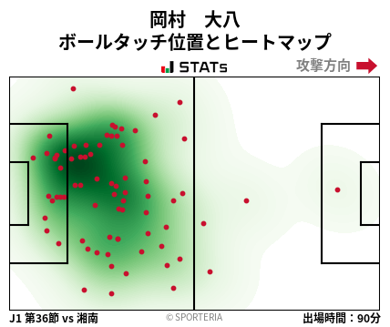 ヒートマップ - 岡村　大八