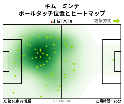 ヒートマップ - キム　ミンテ