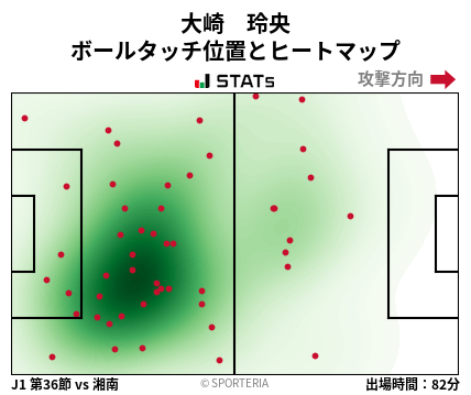 ヒートマップ - 大崎　玲央
