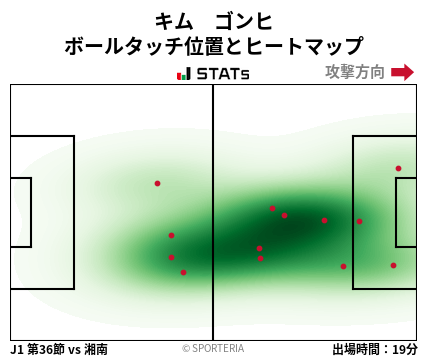 ヒートマップ - キム　ゴンヒ