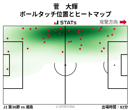 ヒートマップ - 菅　大輝