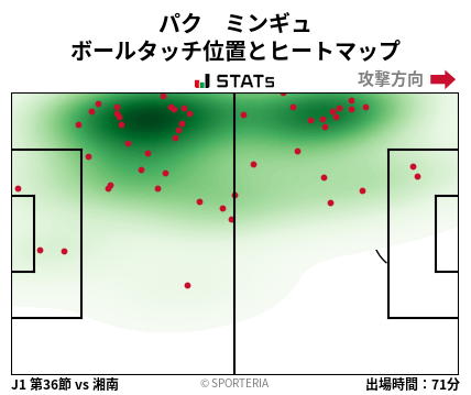 ヒートマップ - パク　ミンギュ