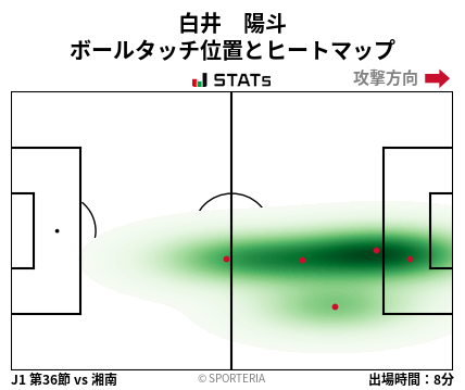 ヒートマップ - 白井　陽斗