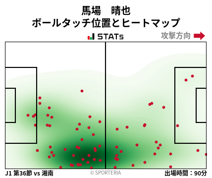 ヒートマップ - 馬場　晴也