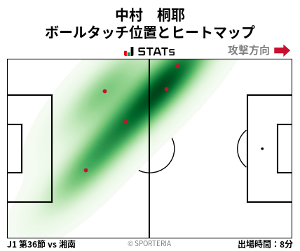 ヒートマップ - 中村　桐耶
