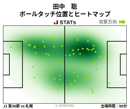 ヒートマップ - 田中　聡