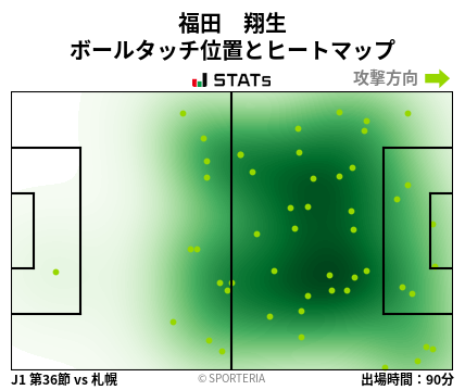 ヒートマップ - 福田　翔生
