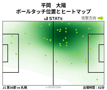 ヒートマップ - 平岡　大陽