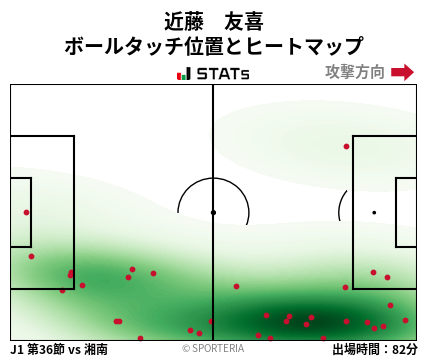 ヒートマップ - 近藤　友喜