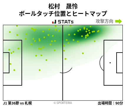 ヒートマップ - 松村　晟怜