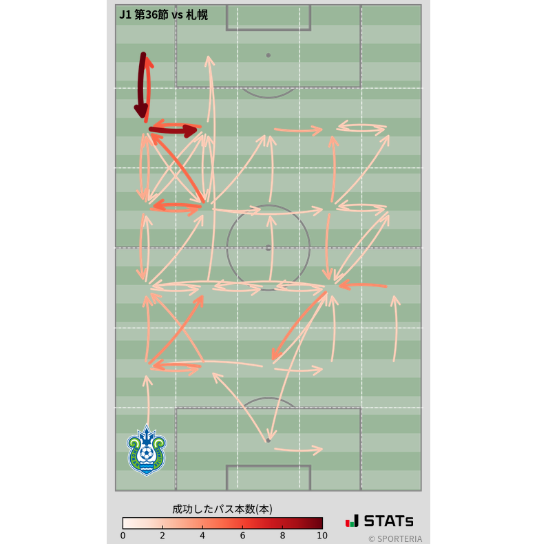 エリア間パス図