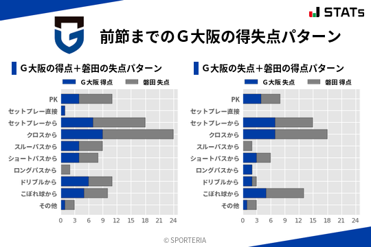 得失点パターン