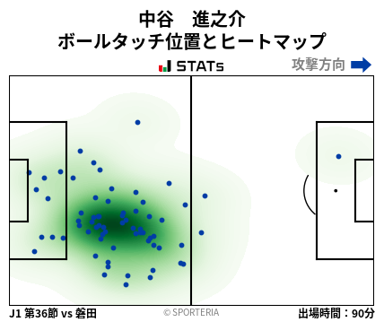 ヒートマップ - 中谷　進之介