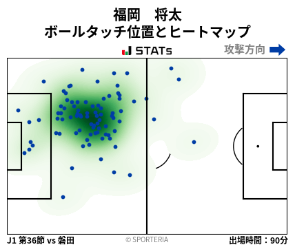 ヒートマップ - 福岡　将太