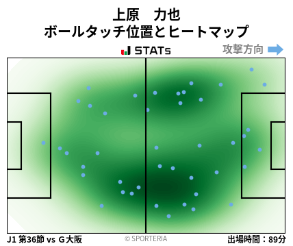 ヒートマップ - 上原　力也