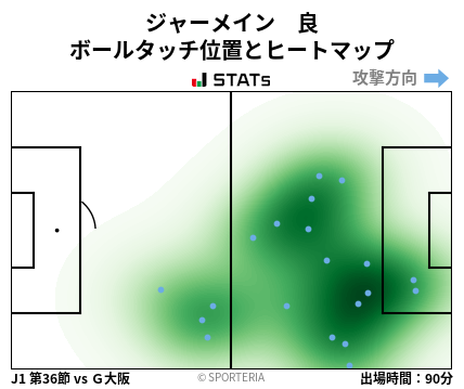 ヒートマップ - ジャーメイン　良