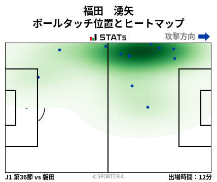 ヒートマップ - 福田　湧矢