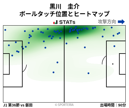 ヒートマップ - 黒川　圭介