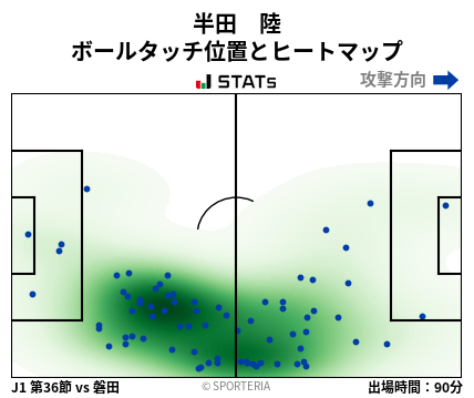 ヒートマップ - 半田　陸