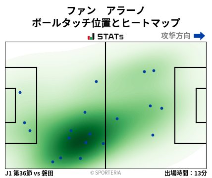 ヒートマップ - ファン　アラーノ