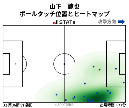 ヒートマップ - 山下　諒也