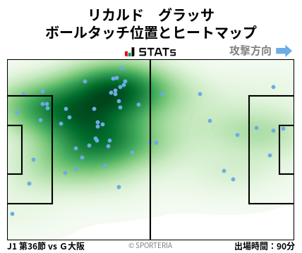 ヒートマップ - リカルド　グラッサ