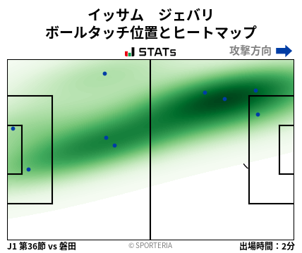 ヒートマップ - イッサム　ジェバリ