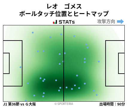 ヒートマップ - レオ　ゴメス