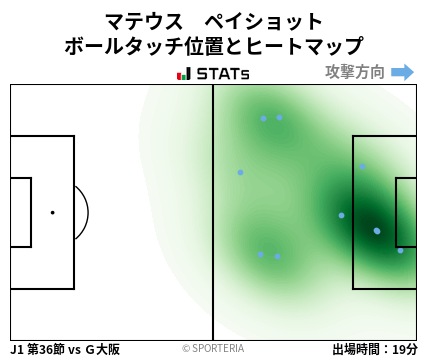 ヒートマップ - マテウス　ペイショット