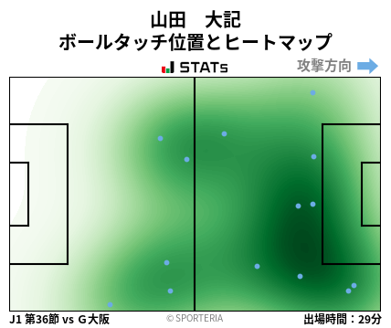 ヒートマップ - 山田　大記