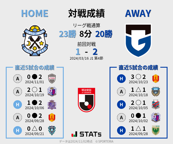 前節までの対戦成績