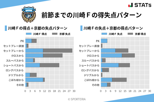 得失点パターン