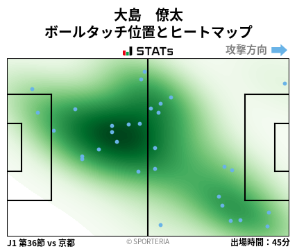 ヒートマップ - 大島　僚太