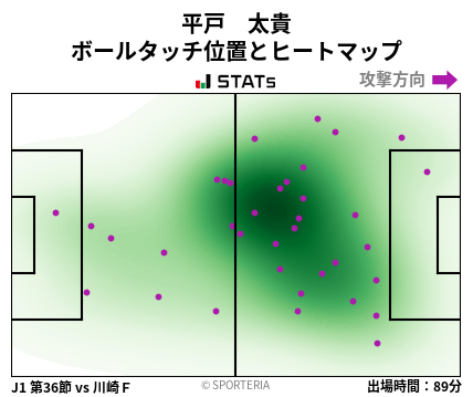 ヒートマップ - 平戸　太貴