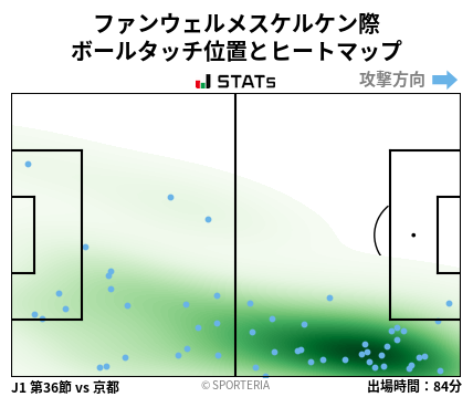 ヒートマップ - ファンウェルメスケルケン際