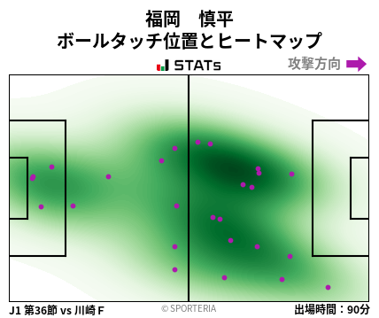 ヒートマップ - 福岡　慎平