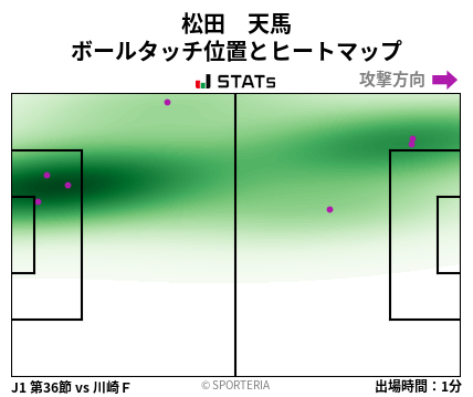 ヒートマップ - 松田　天馬