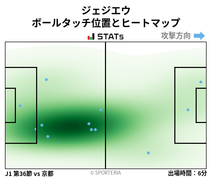 ヒートマップ - ジェジエウ