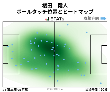 ヒートマップ - 橘田　健人