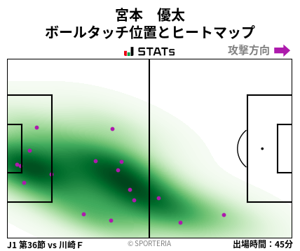 ヒートマップ - 宮本　優太