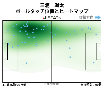 ヒートマップ - 三浦　颯太